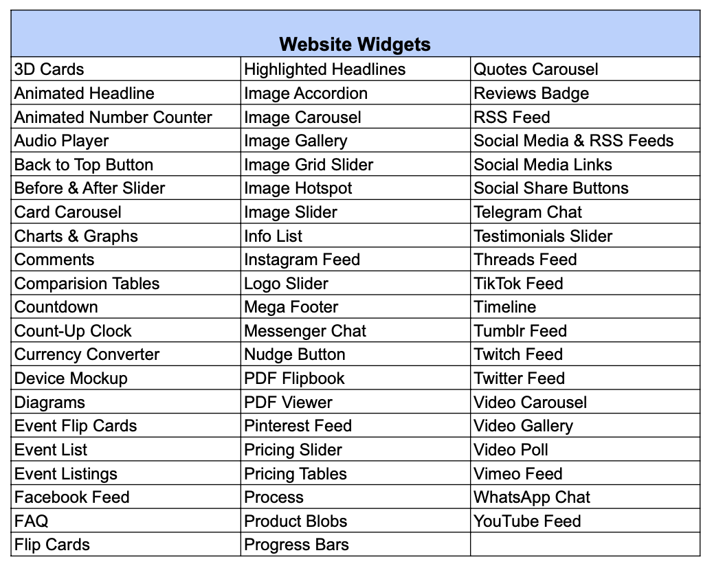 Lista de widgets del sitio web.png