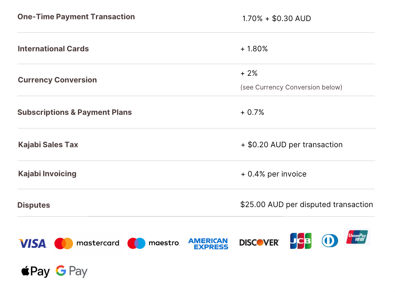 Cursor_and_Australia__AU__Fees_-_HC_article_-_2000_×_1500px.png