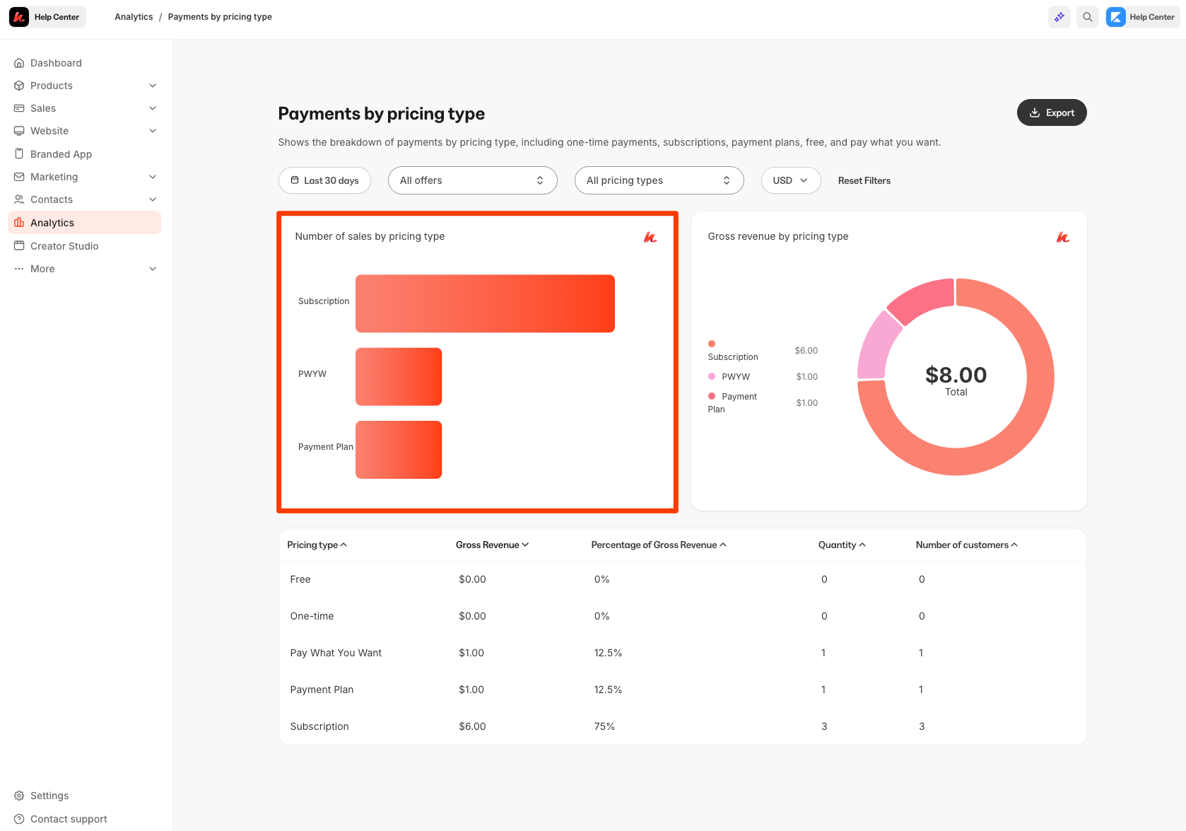 Cursor_and_Analytics_-_Kajabi.png