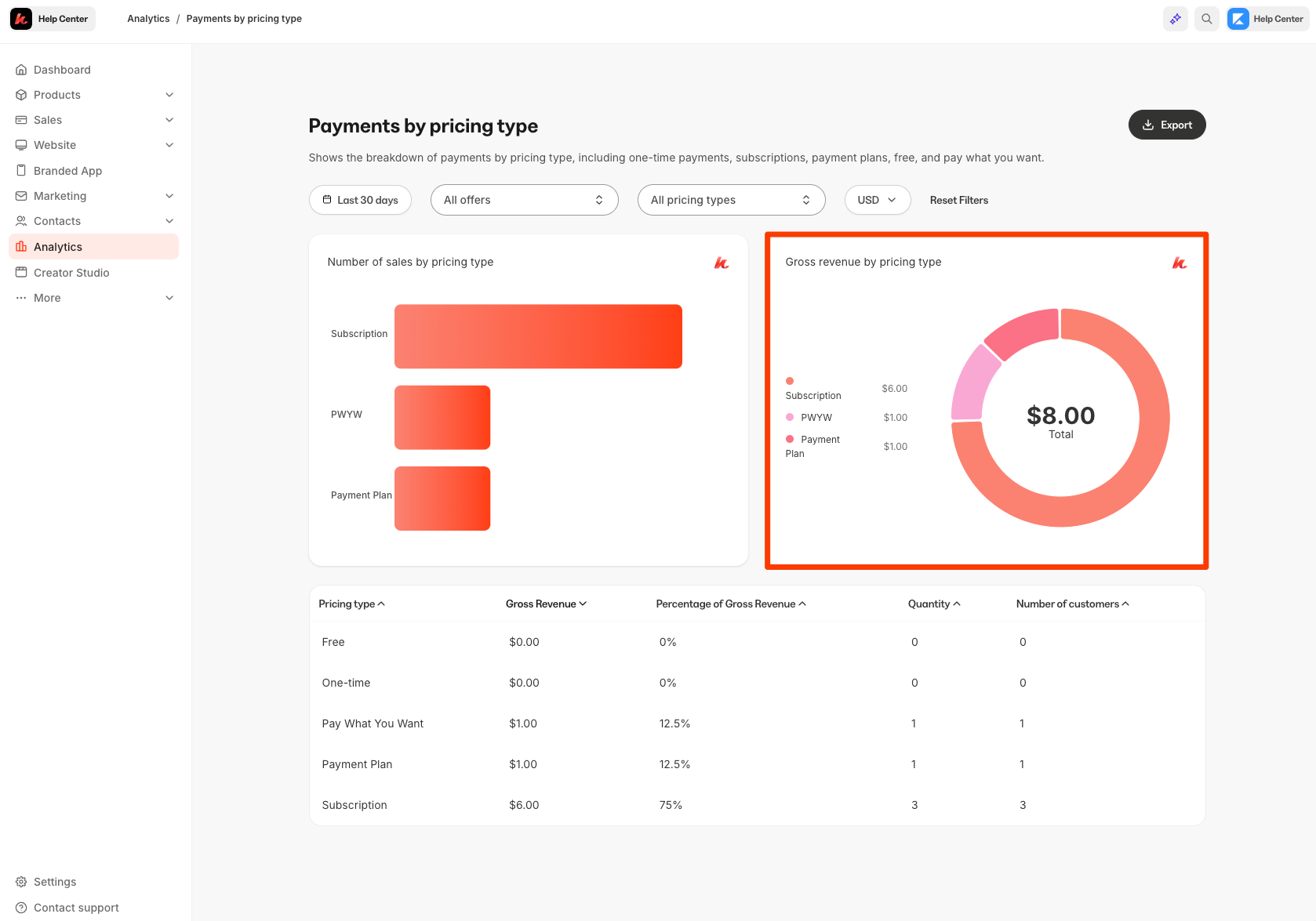 Cursor_and_Analytics_-_Kajabi.png