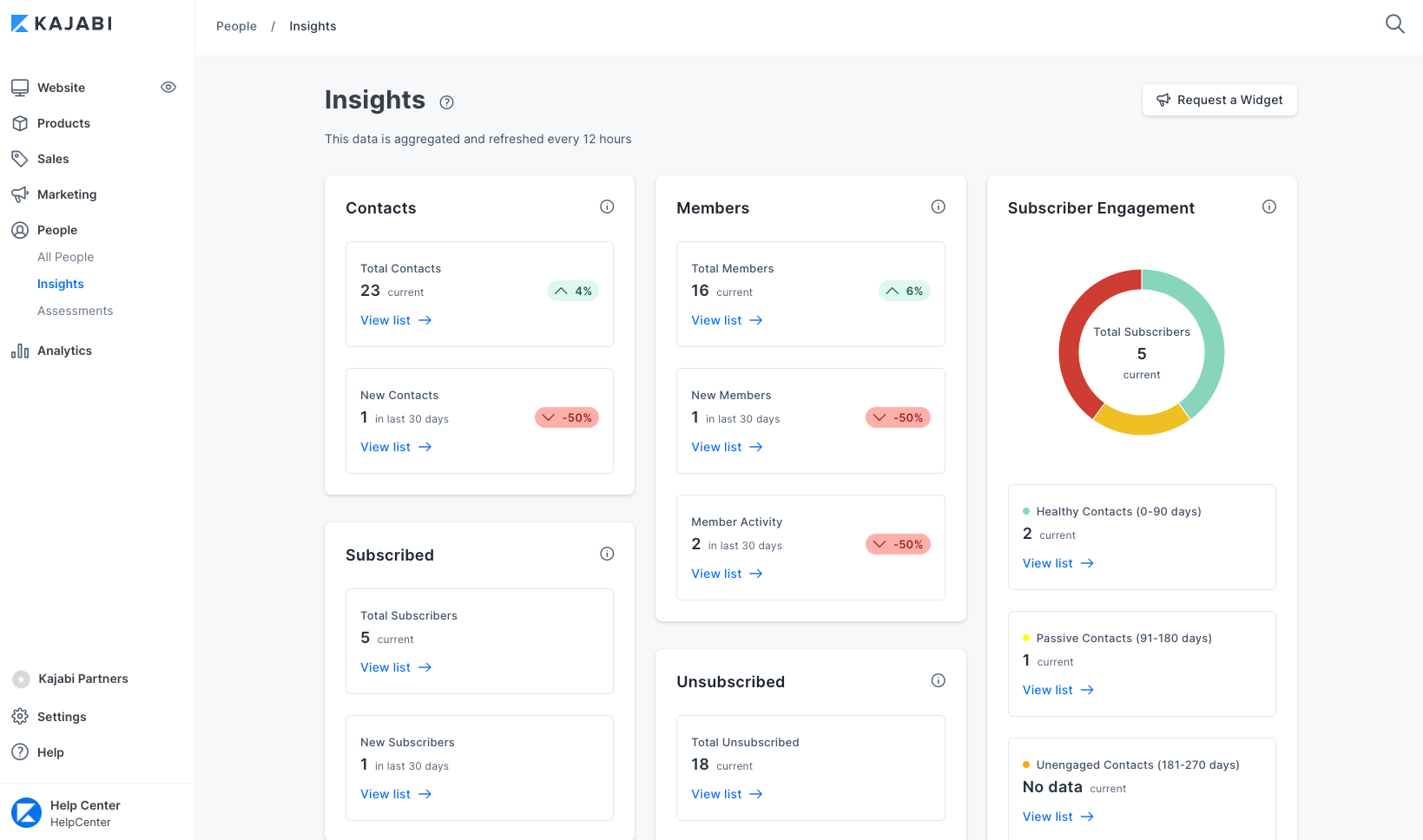 What Is The Difference Between Insights And Analytics Kajabi Help Center